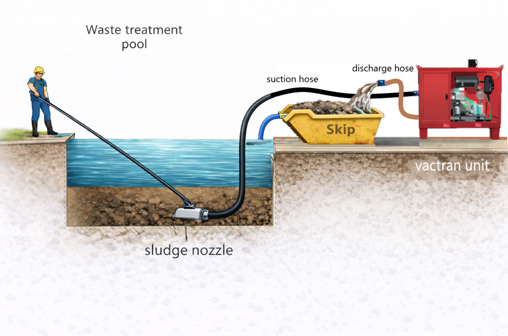 Residual Sludge & Sediment Removal Solutions In The UAE - FixPro ...