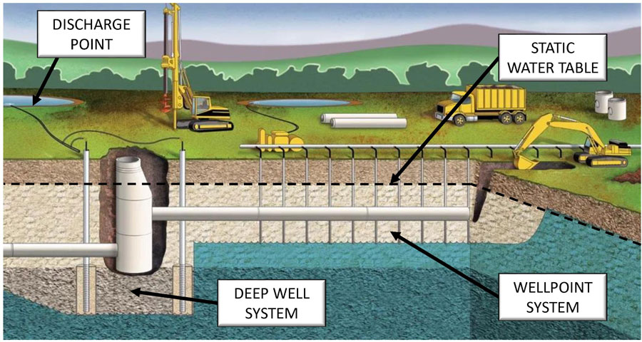 When to Use Wellpoint vs Deep Well Systems